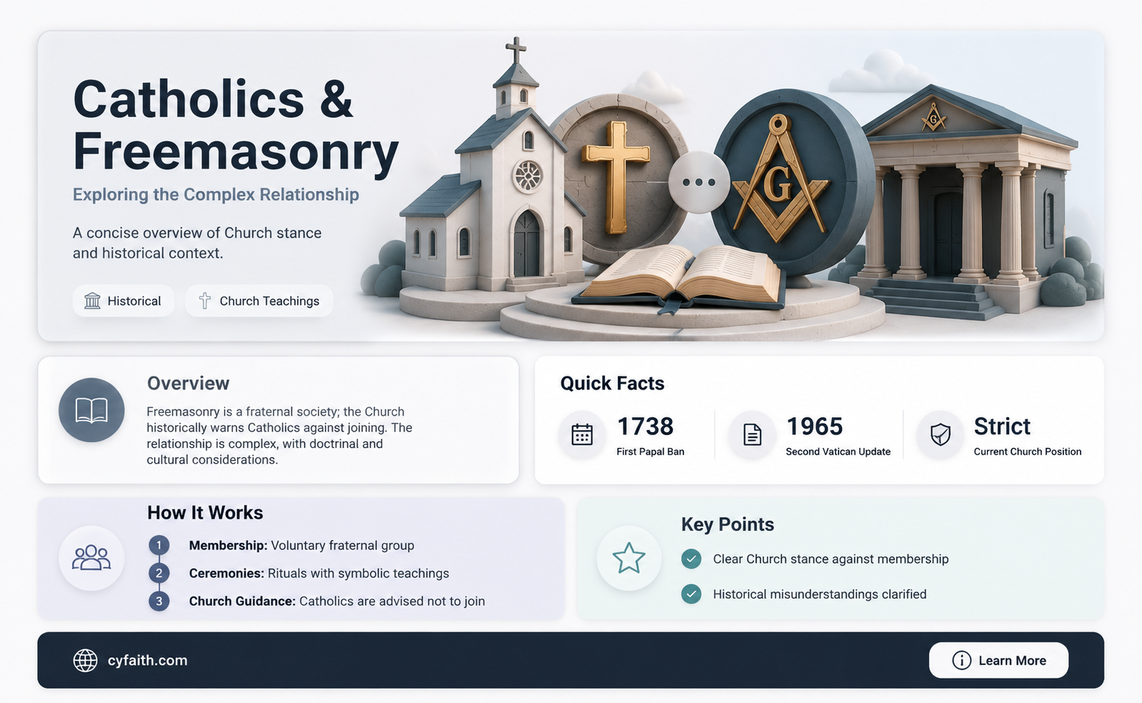 are catholics in masonry