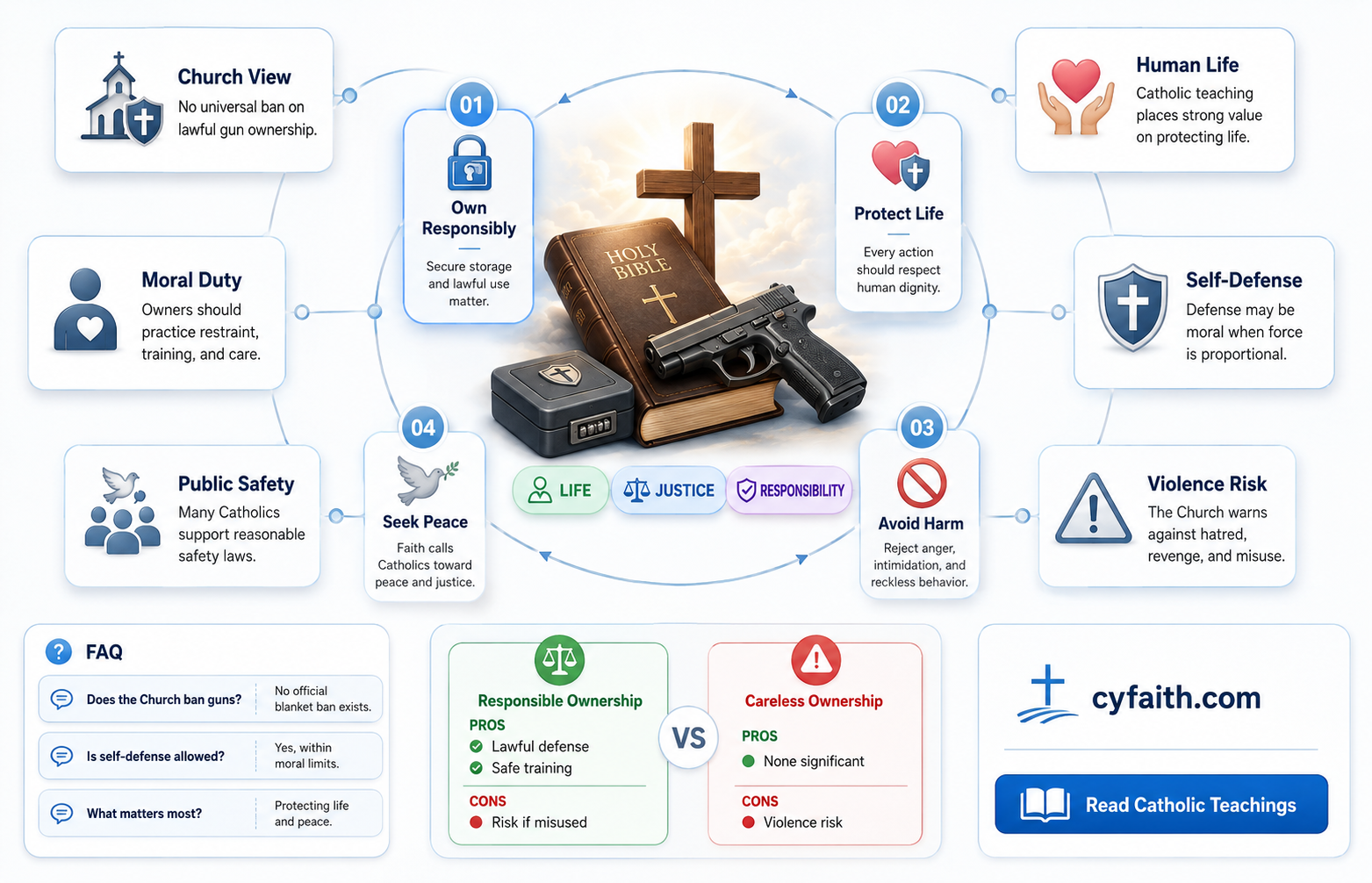 are catholics against guns