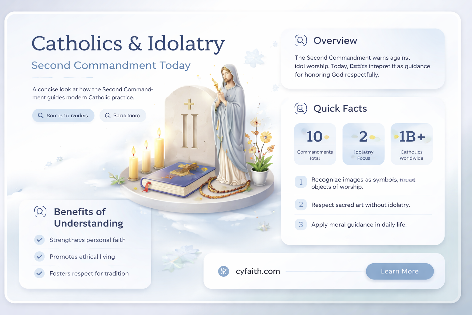 are catholics breaking second commandments