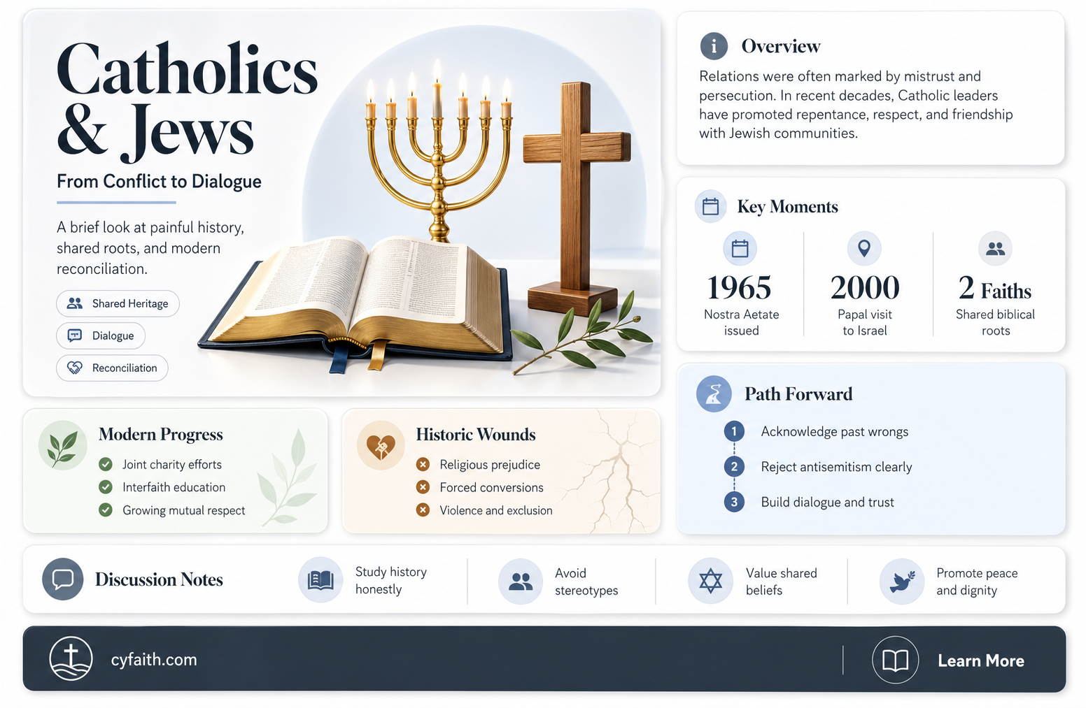 are catholics against jews
