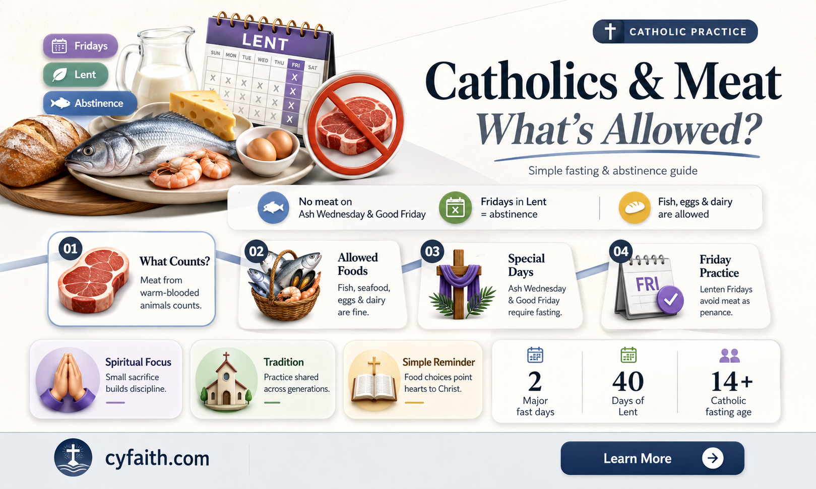 are catholics allowed to eat meat
