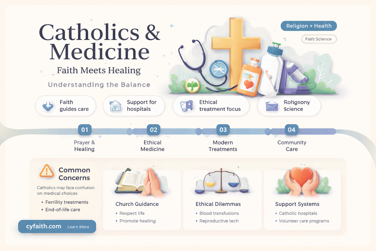 are catholics supposed to take medicine