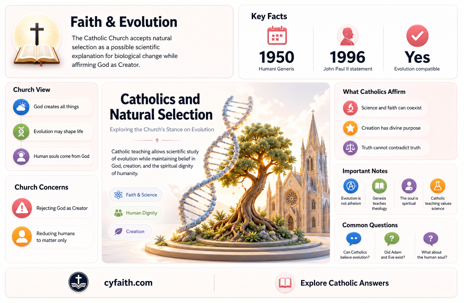 are catholics against natural selection