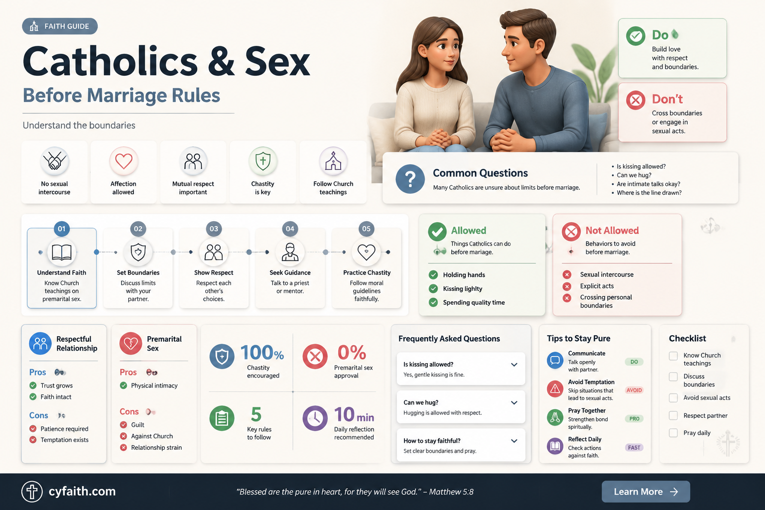 are catholics against all forms of premarital sex