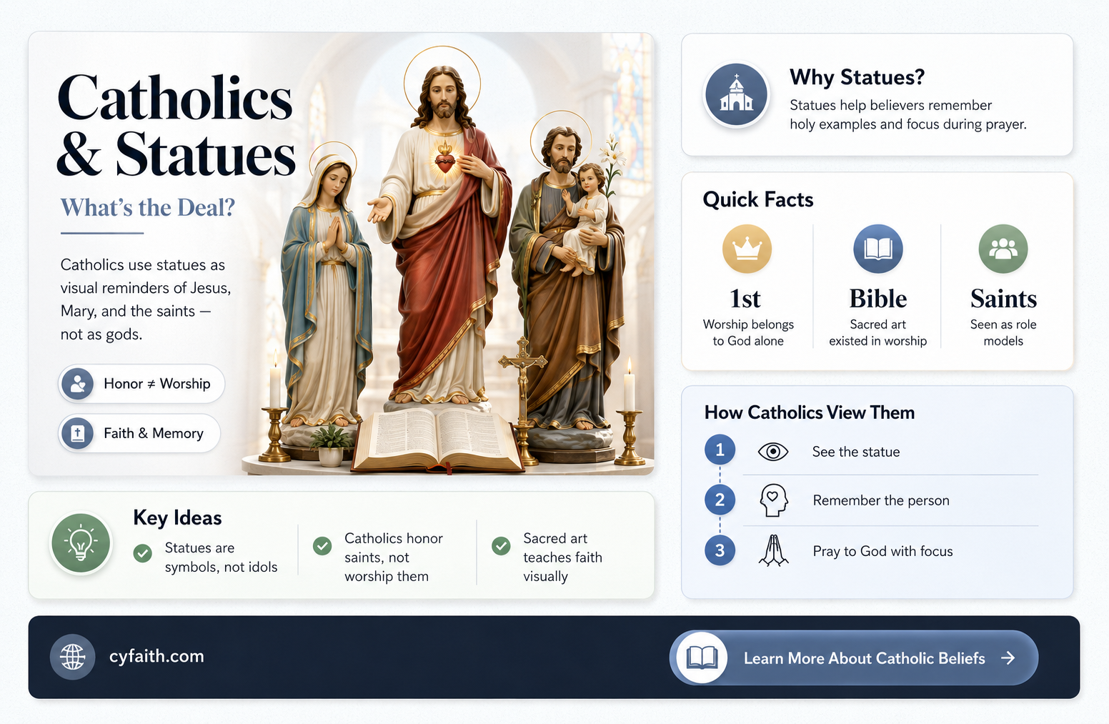 are catholics required to honor statues