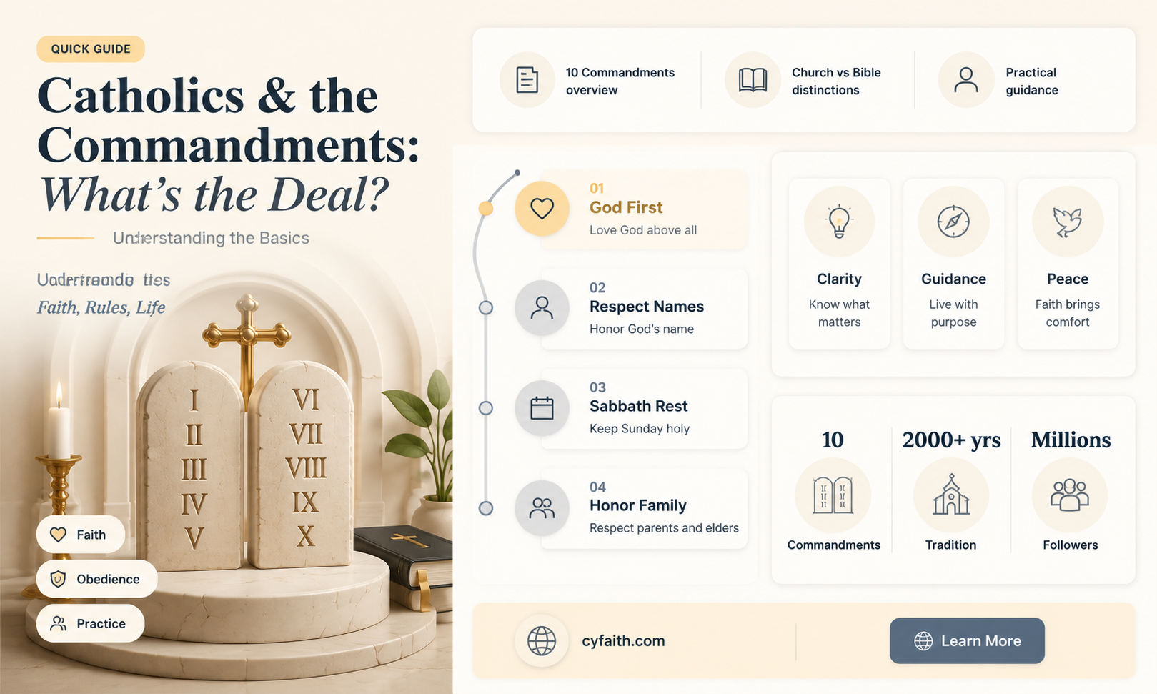 are catholics to follow all 10 cimmandments