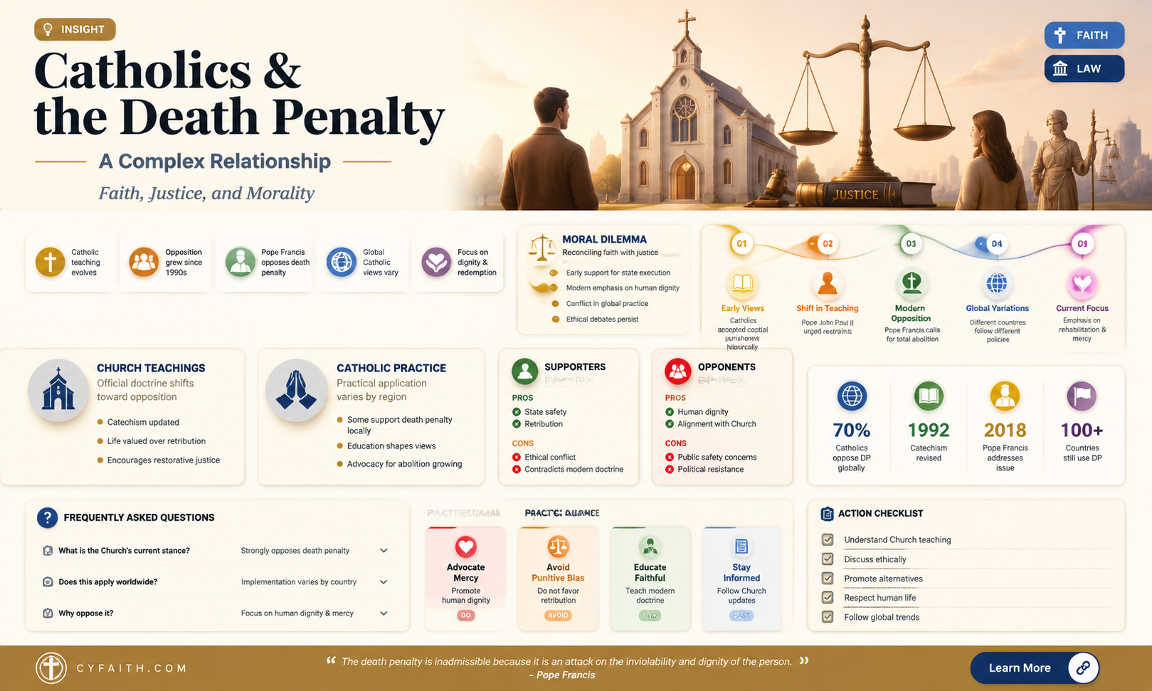 are catholics against the death penalty
