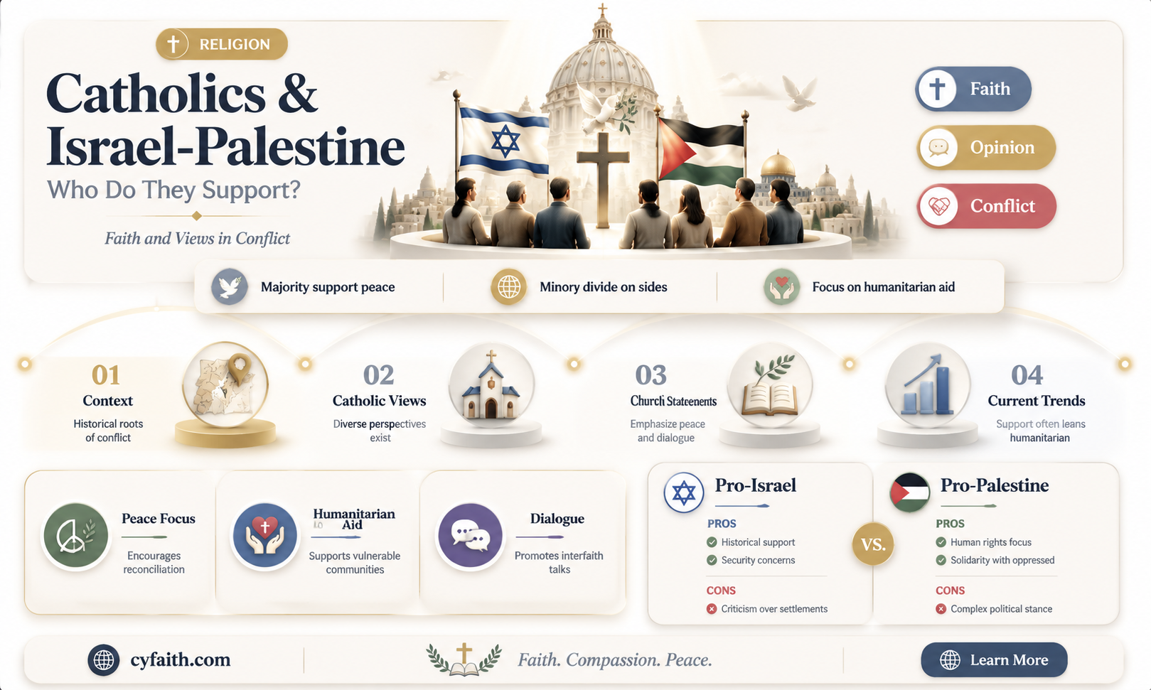 are catholics for palestine or israel