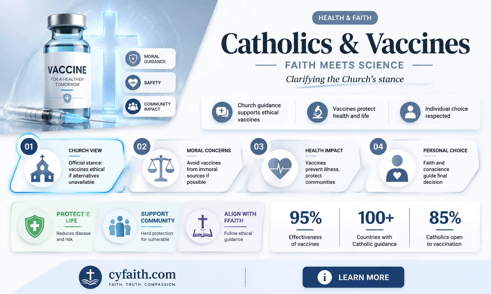 are catholics exempt from the vaccine