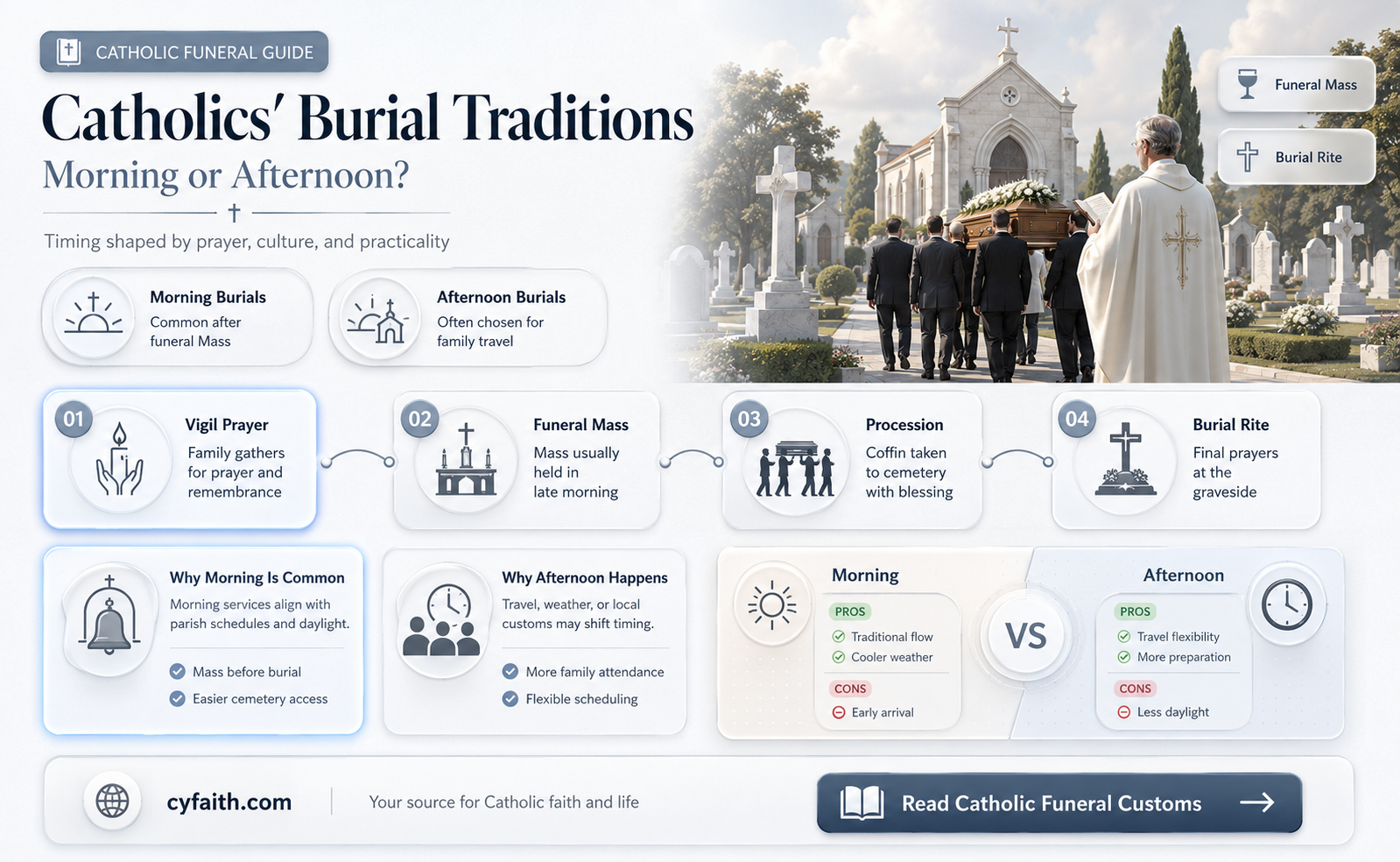 are catholics buried in the morning or afternoon