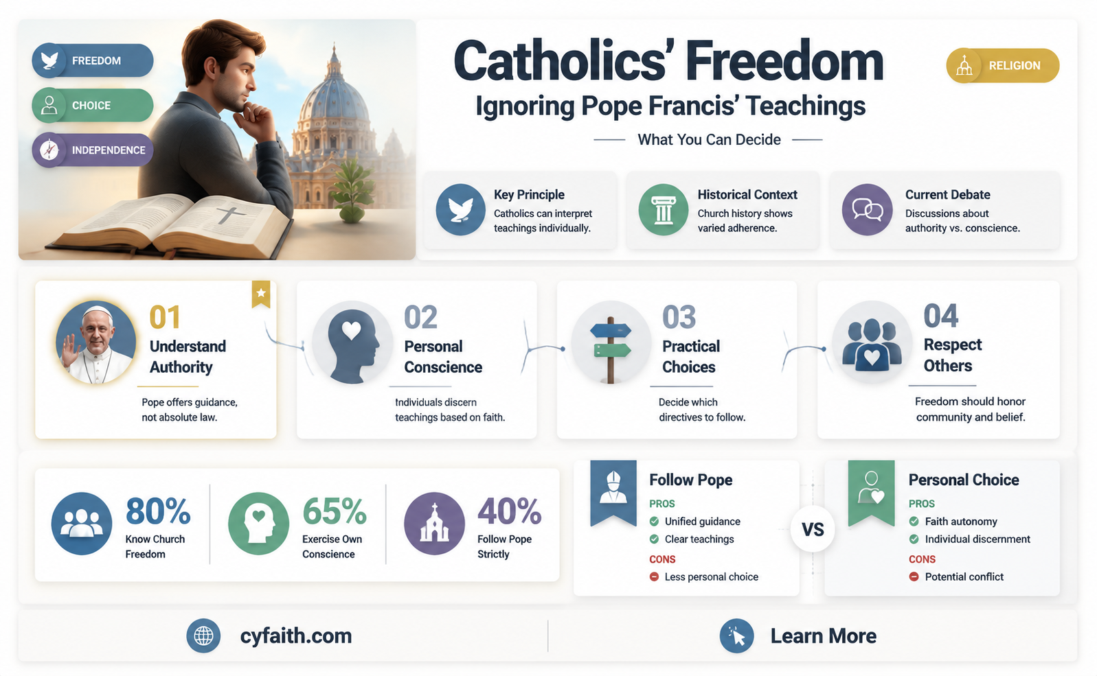 are catholics free to ignore pope francis