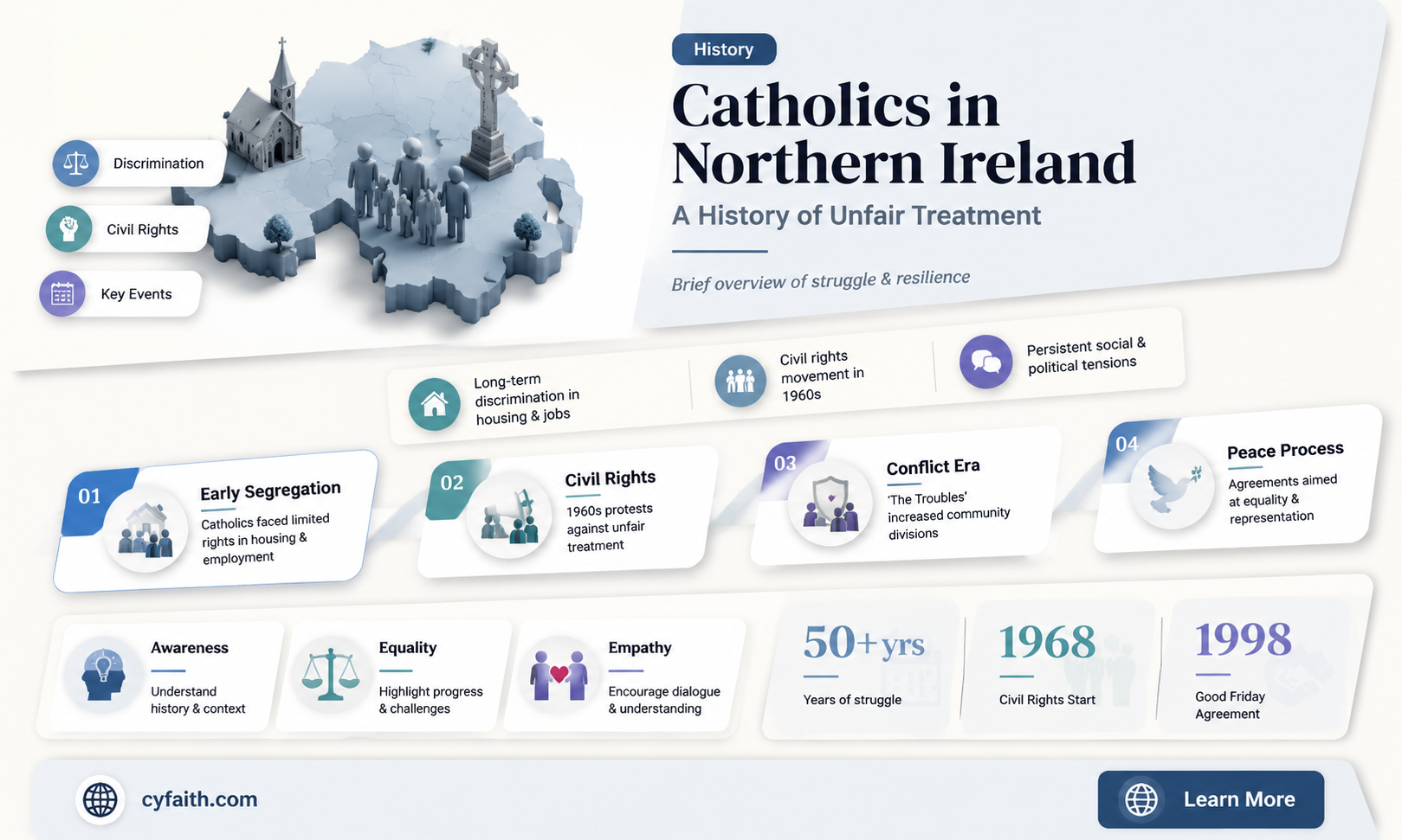 are catholics treated unfairly in norther ireland