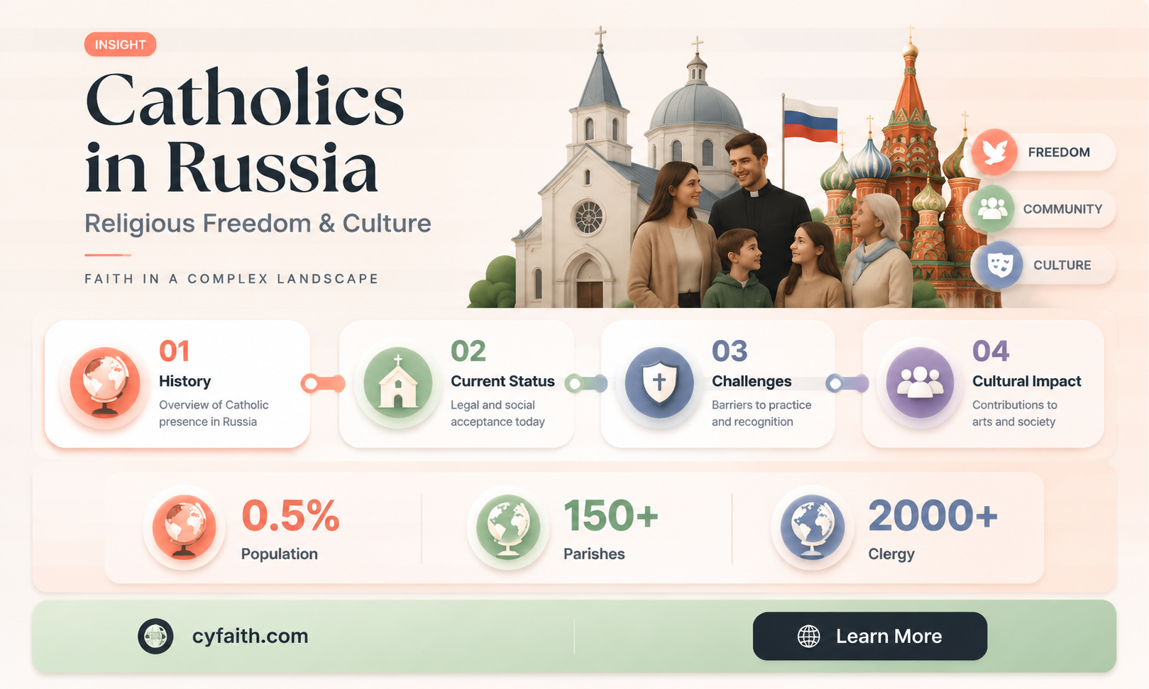 are catholics welcome in russia