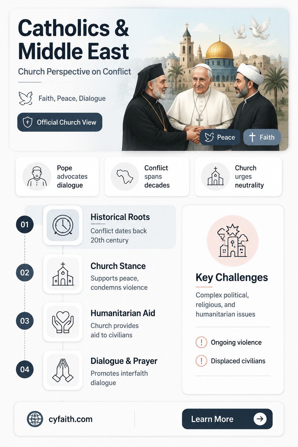 are catholics pro israel or palestine