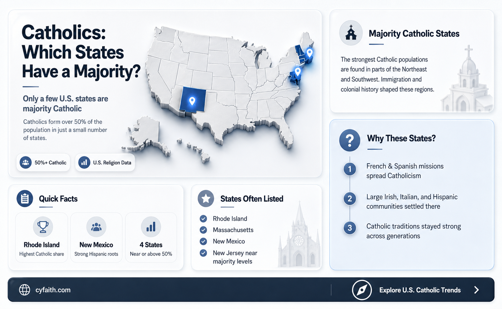 are catholics a majority in any state