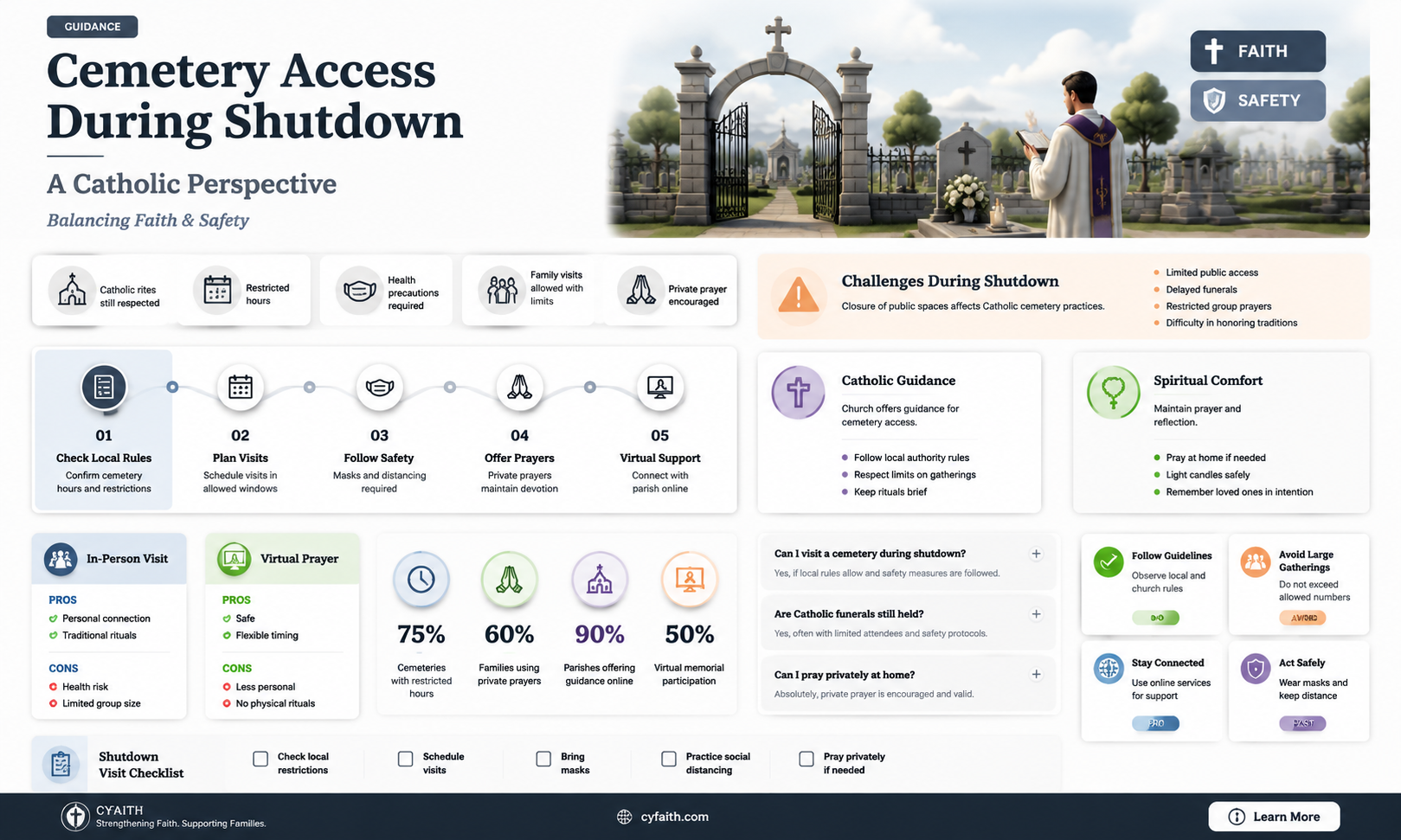 are catholic cemeteries open during shutdown