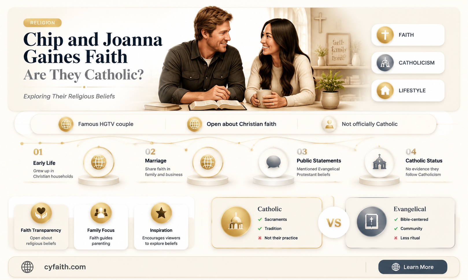 are chip and joanna gaines catholic