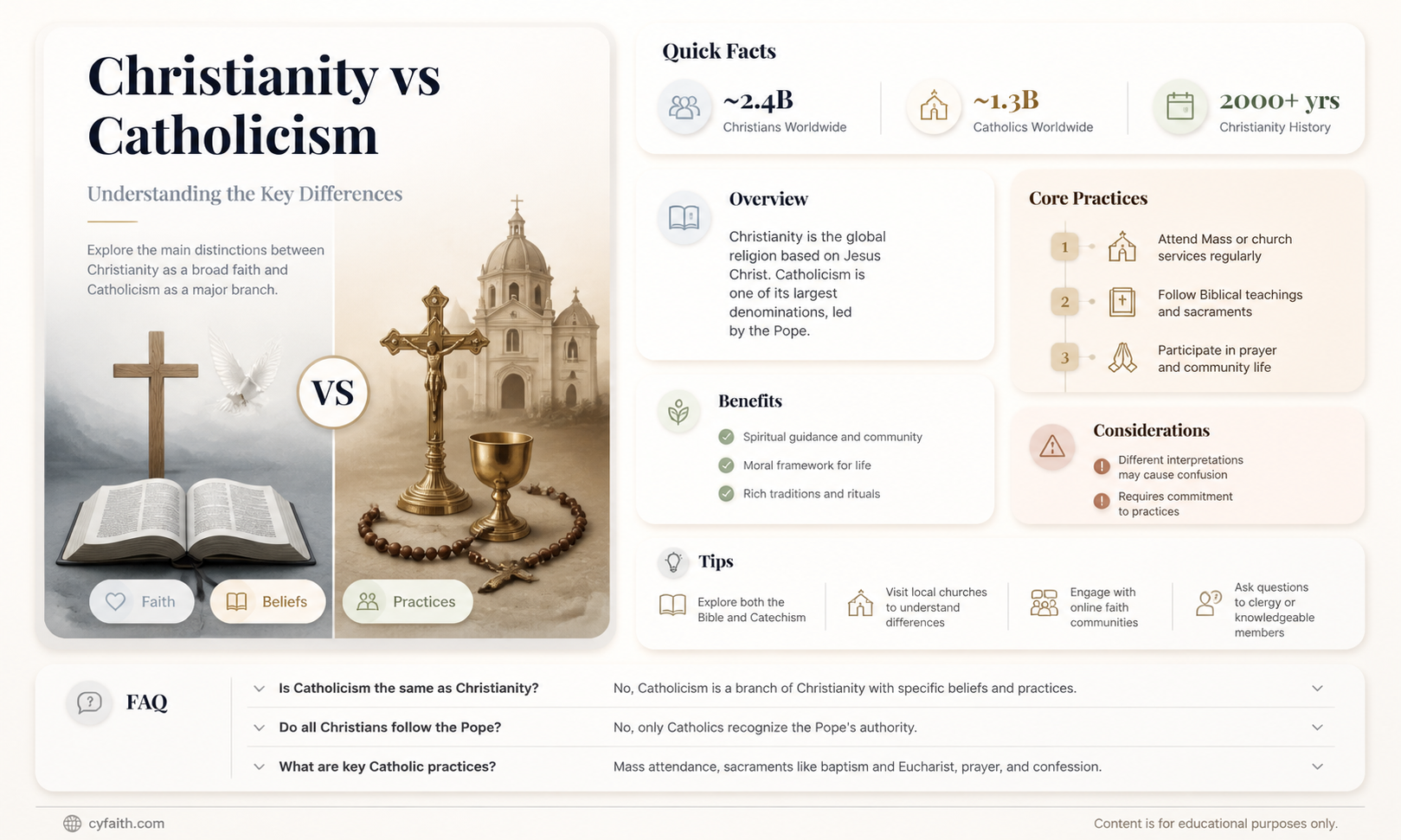 are catholic and christianity the same thing