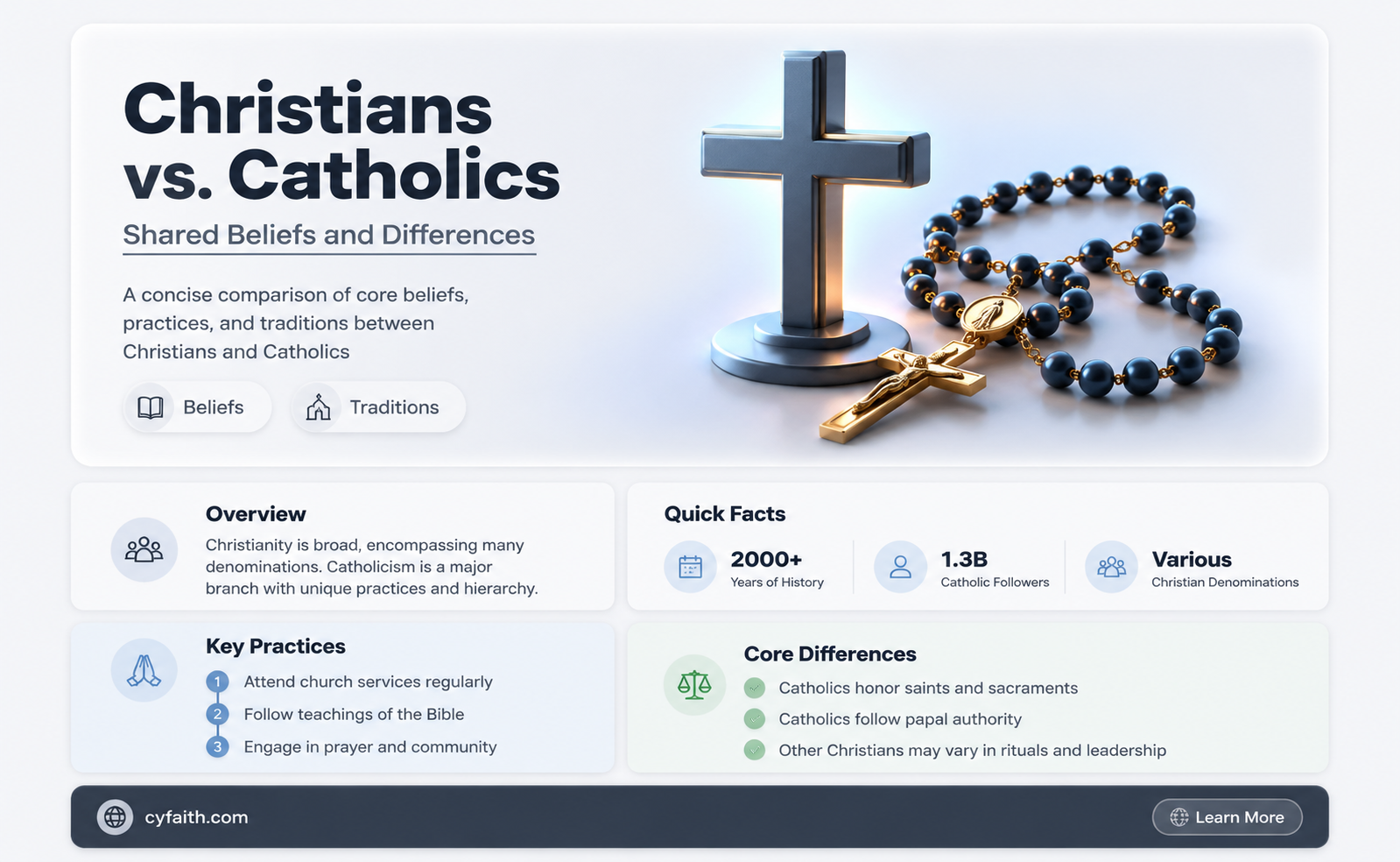 are christians and catholics similar