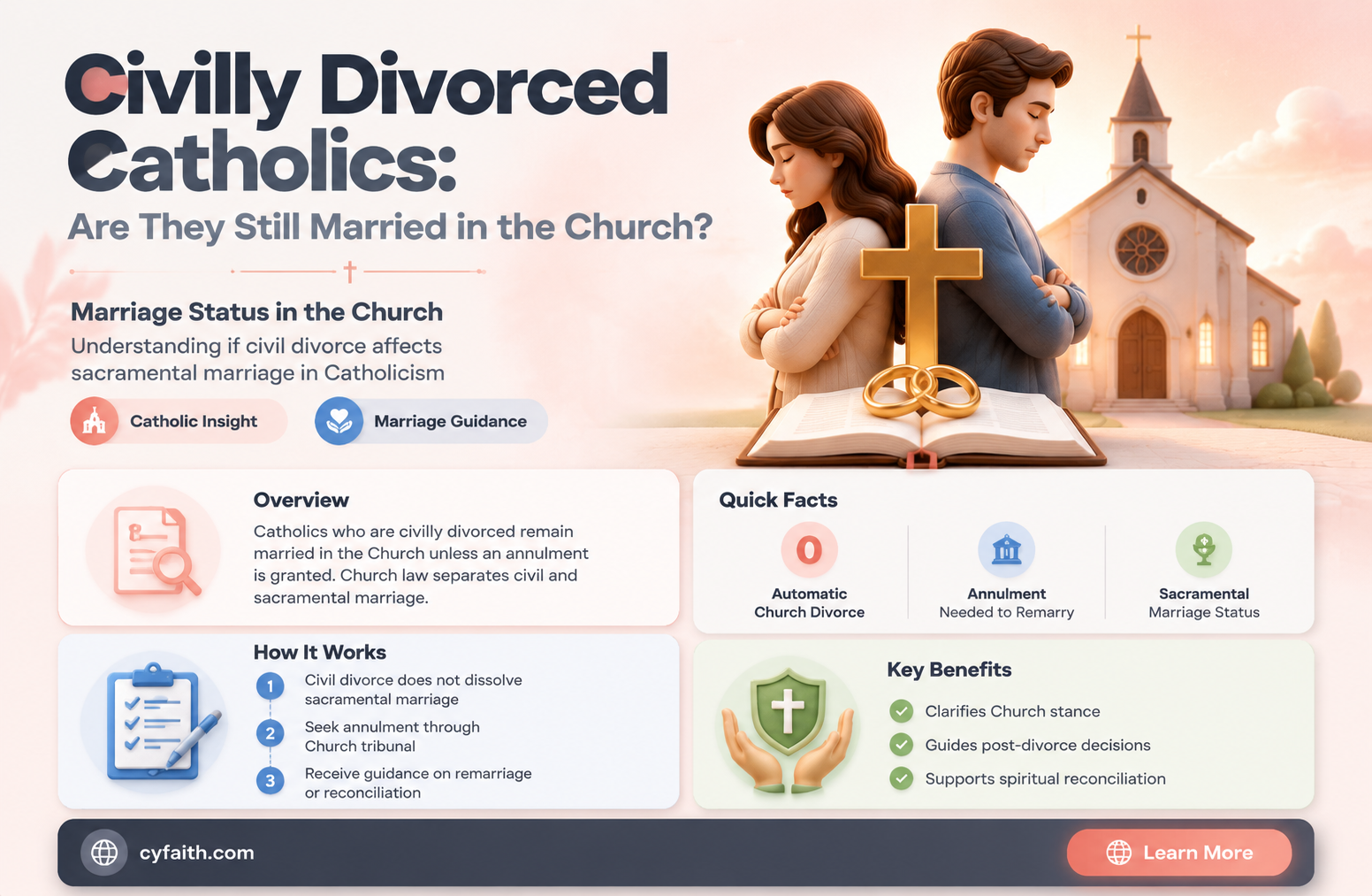 are catholics who are only civilly divorced still married