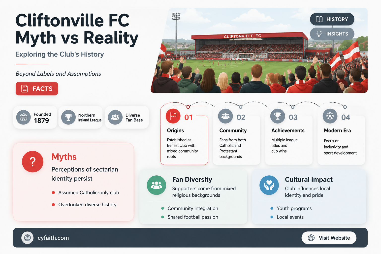 are cliftonville a catholic club