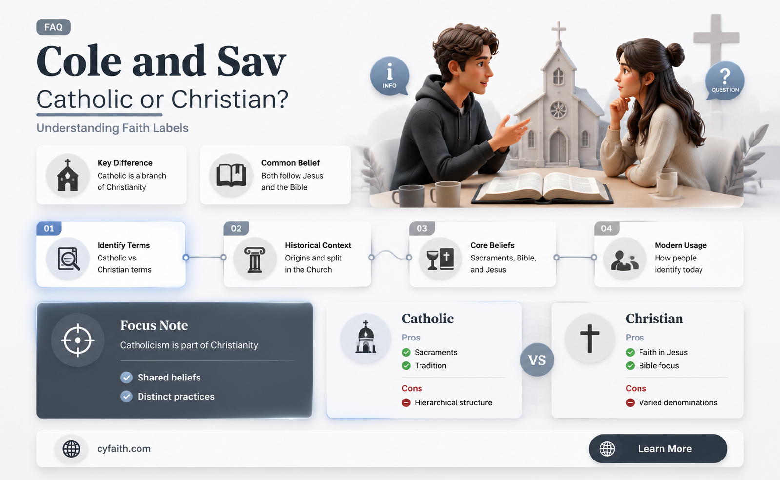 are cole and sav catholic or cristian