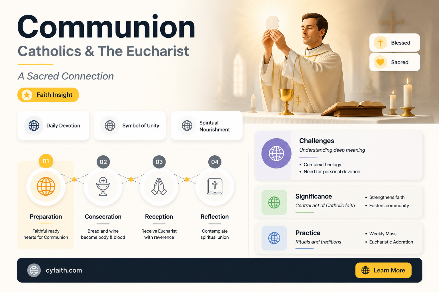 are catholics the only ones with comunnion