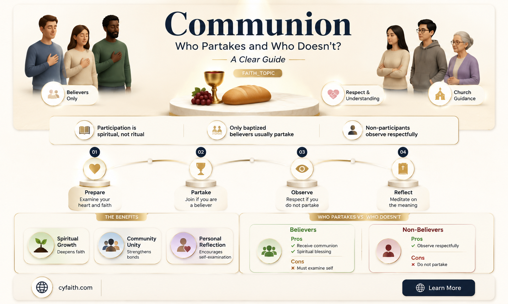 are catholics the only ones with comunion