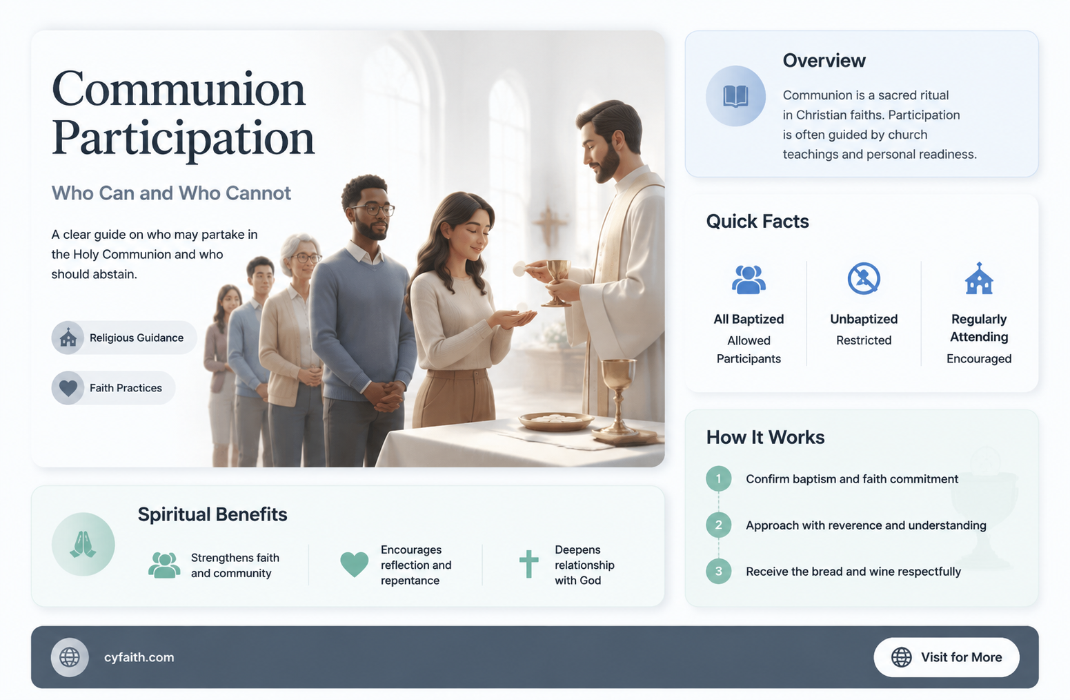 are catholics the only ones who do communion