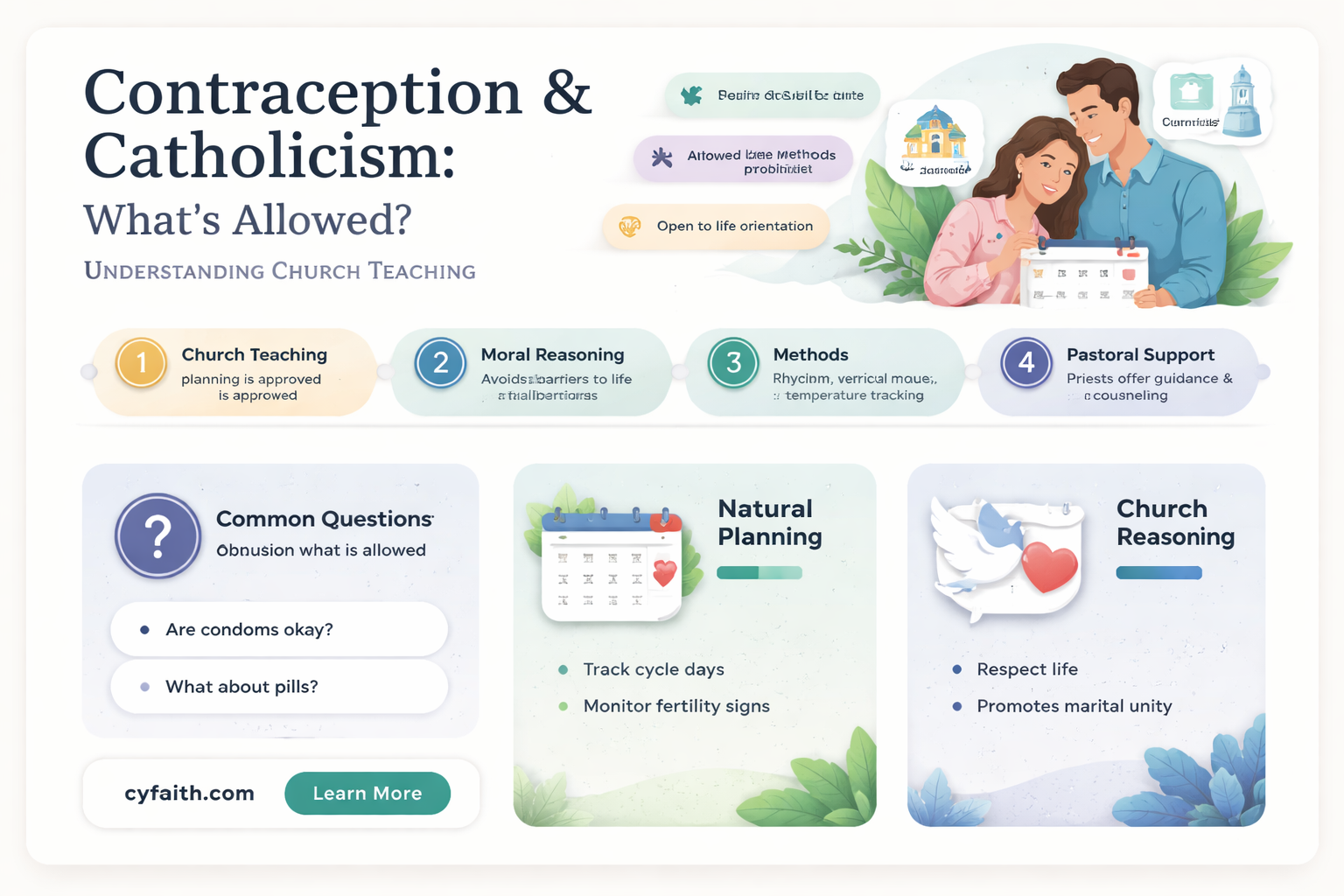 are catholics allowed to use contraception