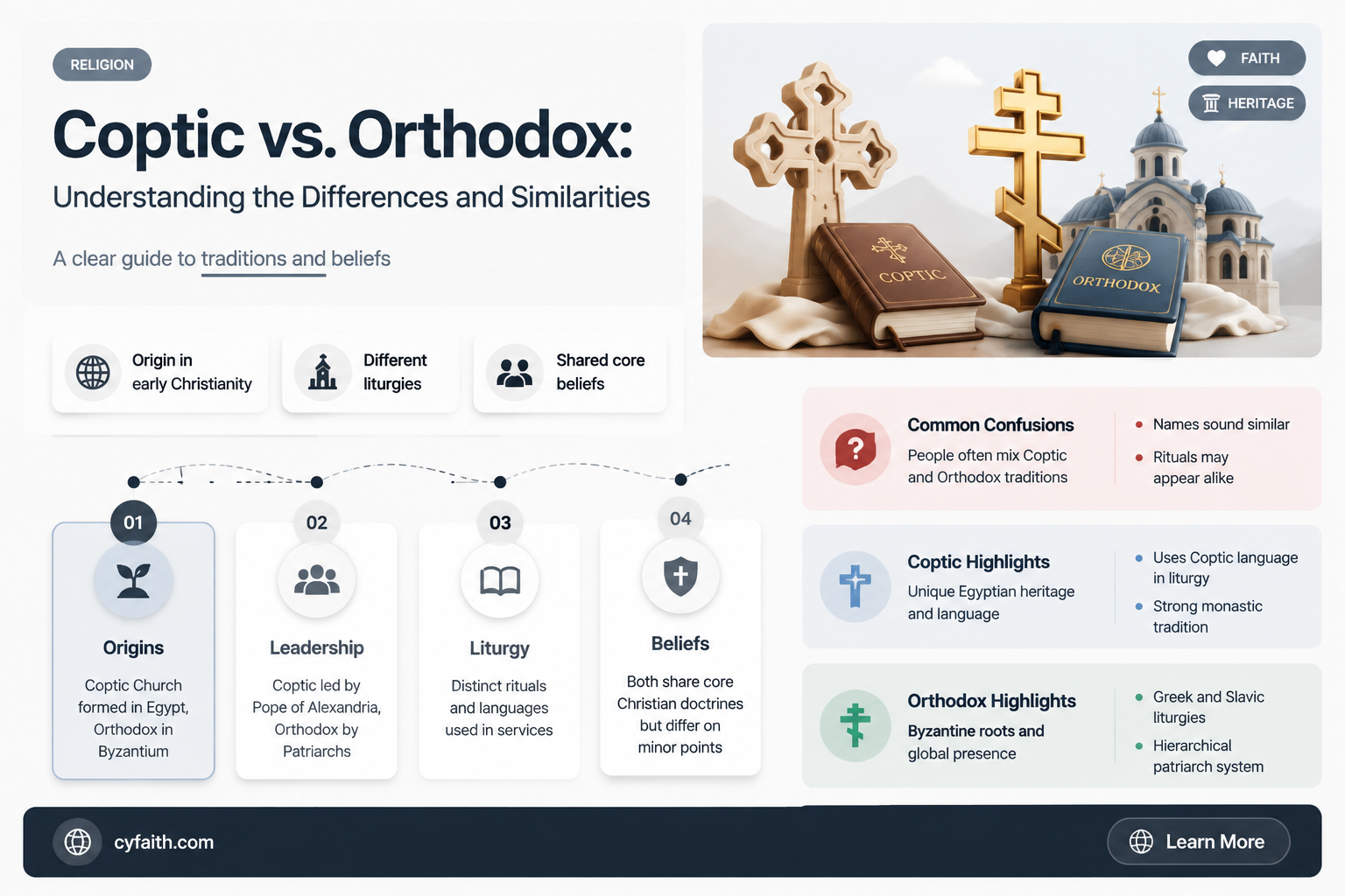 are coptic and orthodox the same