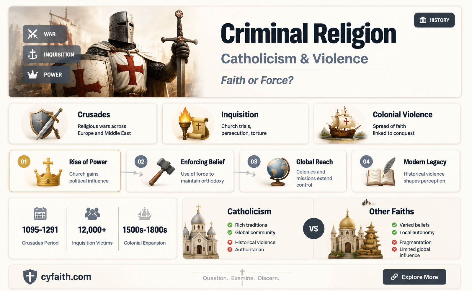 are catholics the most violent criminal religion