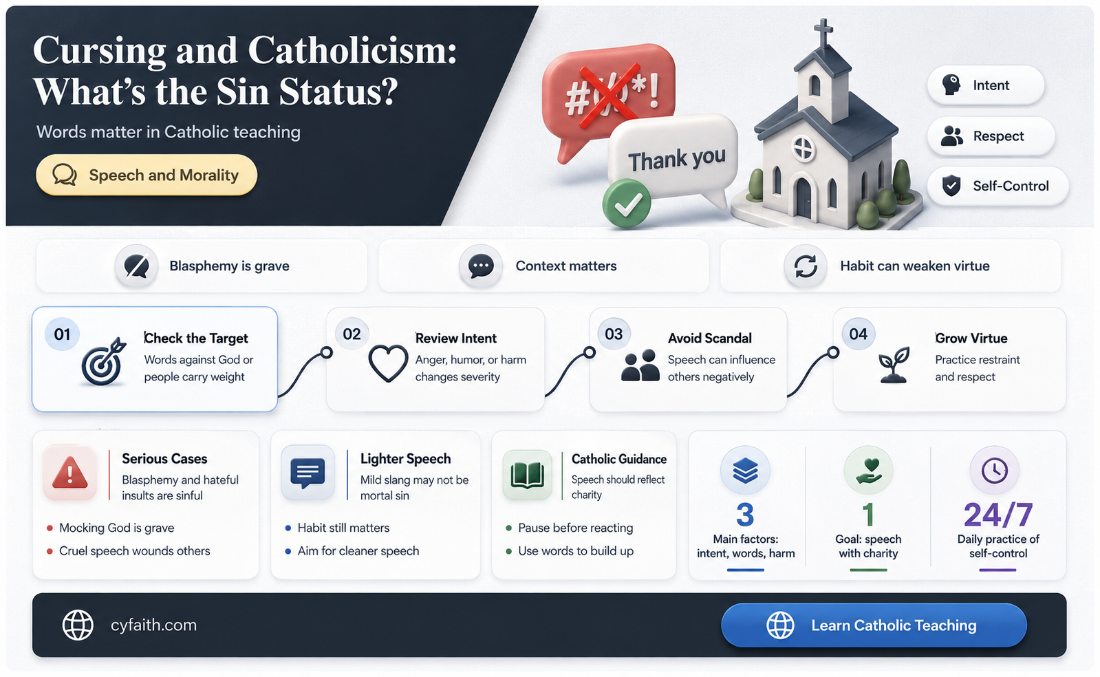 are curse words a sin catholic