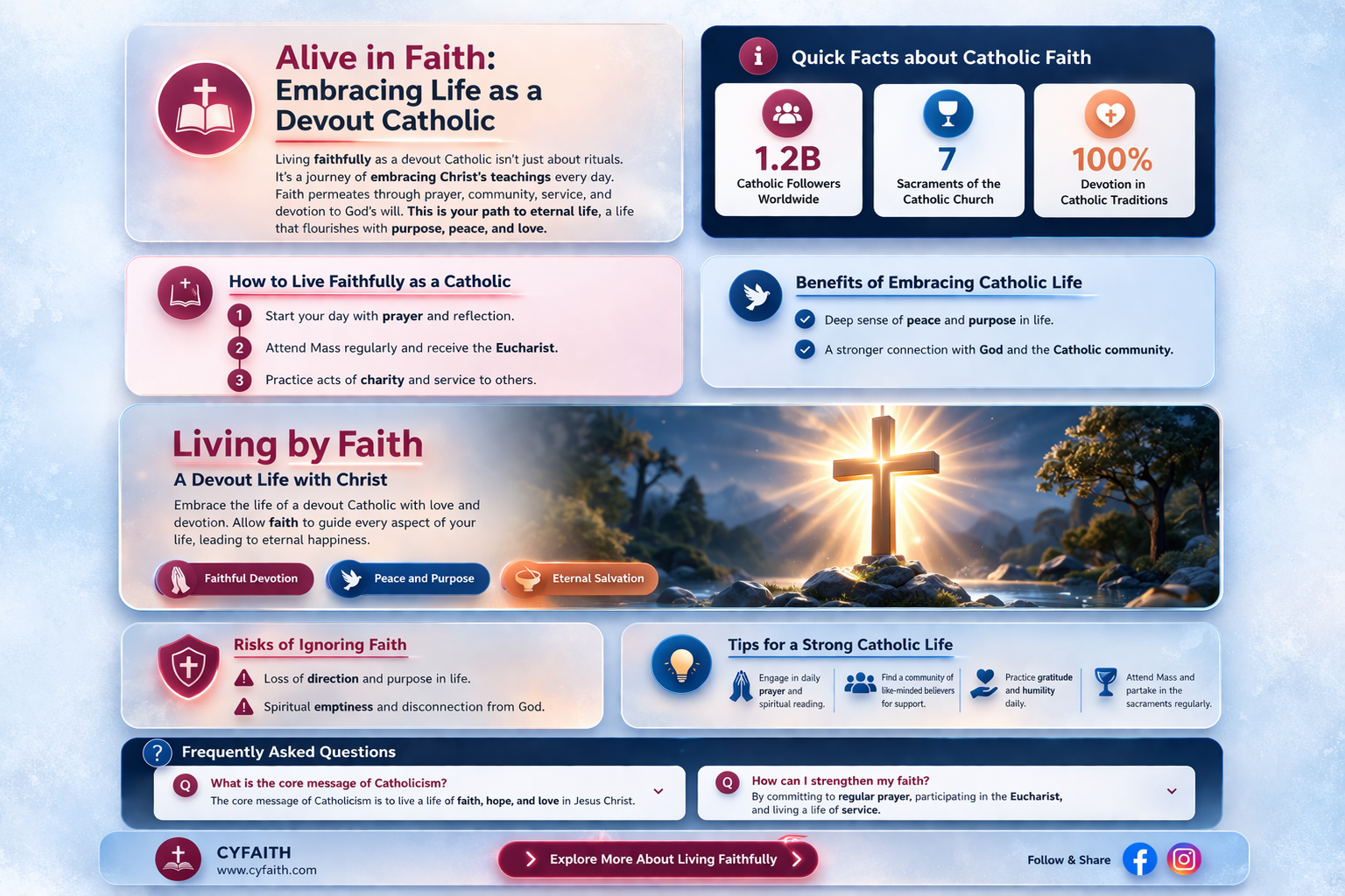 am a catholic am alive
