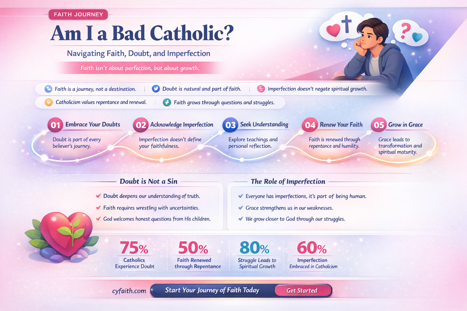 am i a bad catholic