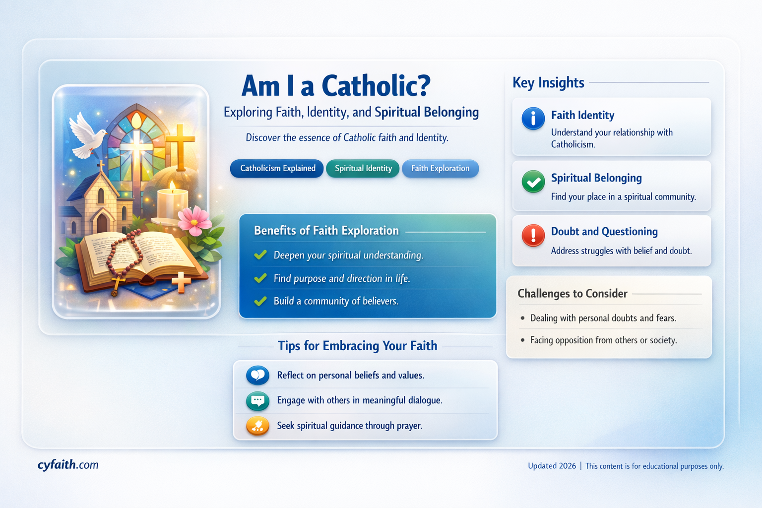 am i a catholic