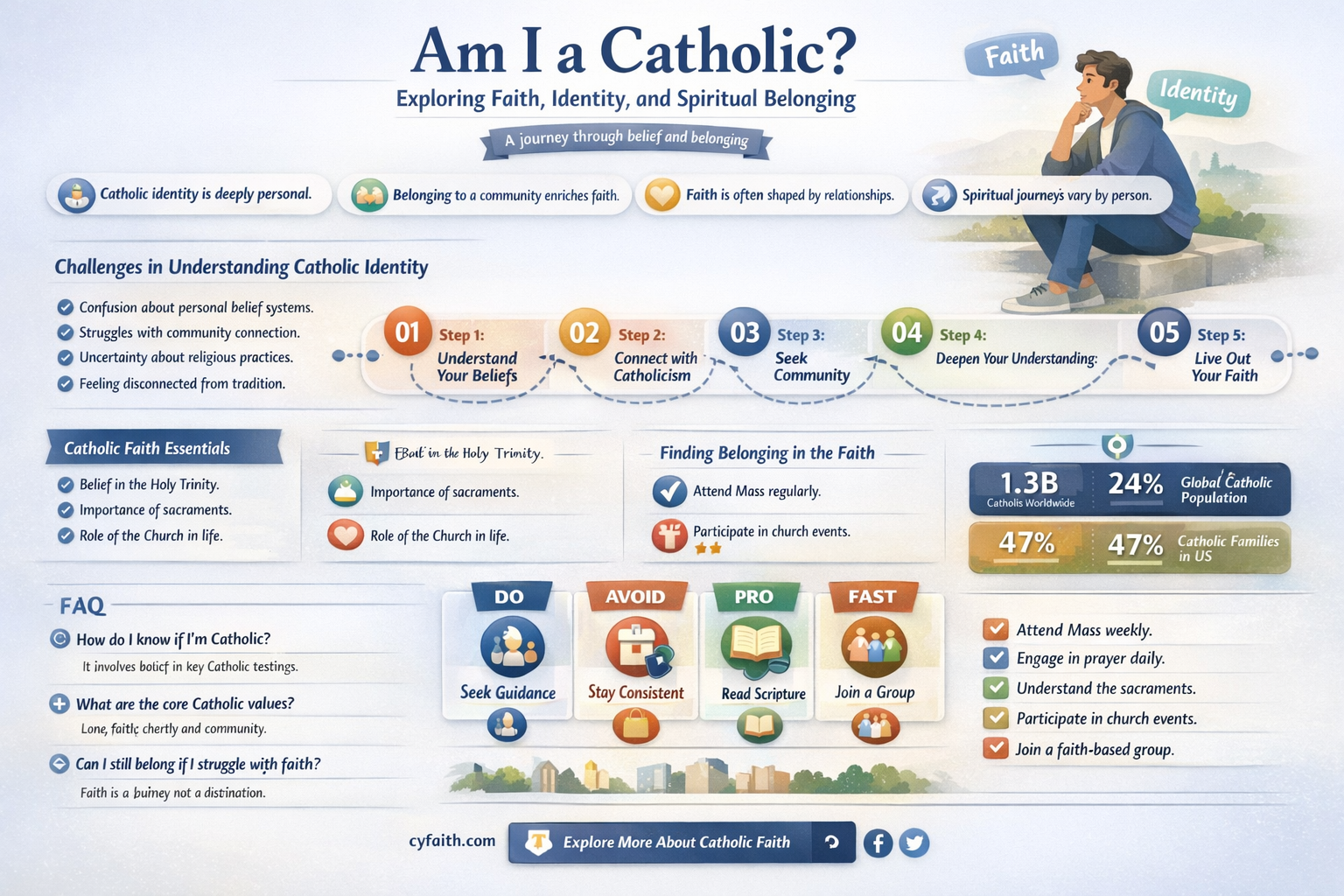 am ia catholic