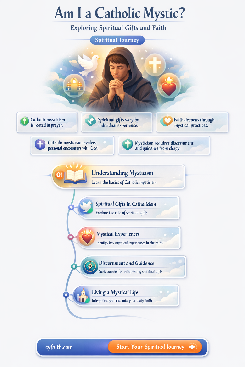 am i a catholic mystic