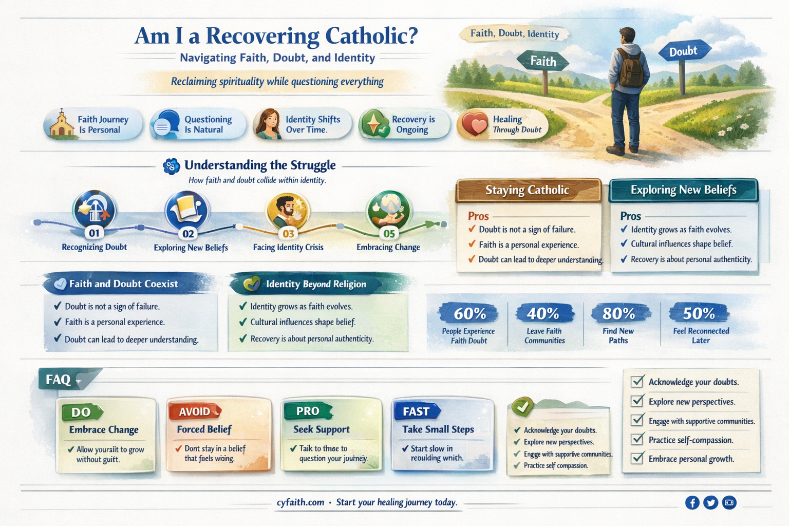 am i a recovering catholic
