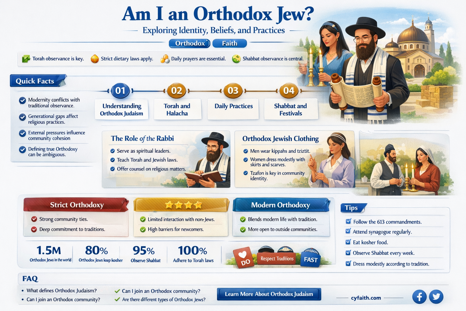 am i an orthodox jew