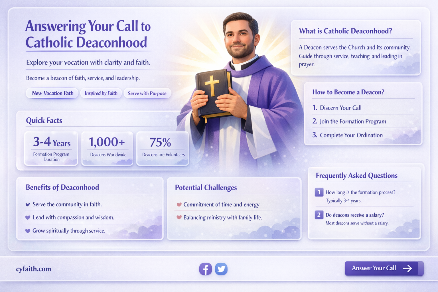 am i called to be a catholic deacon