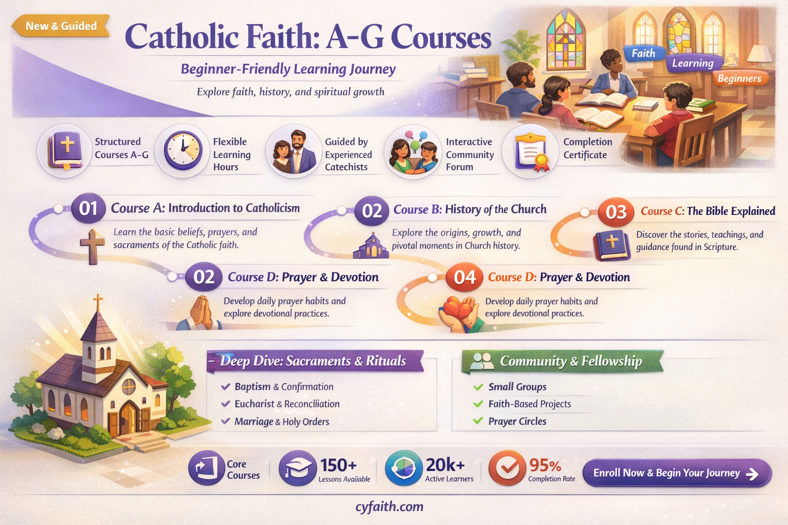 a-g courses list introduction to catholic faith