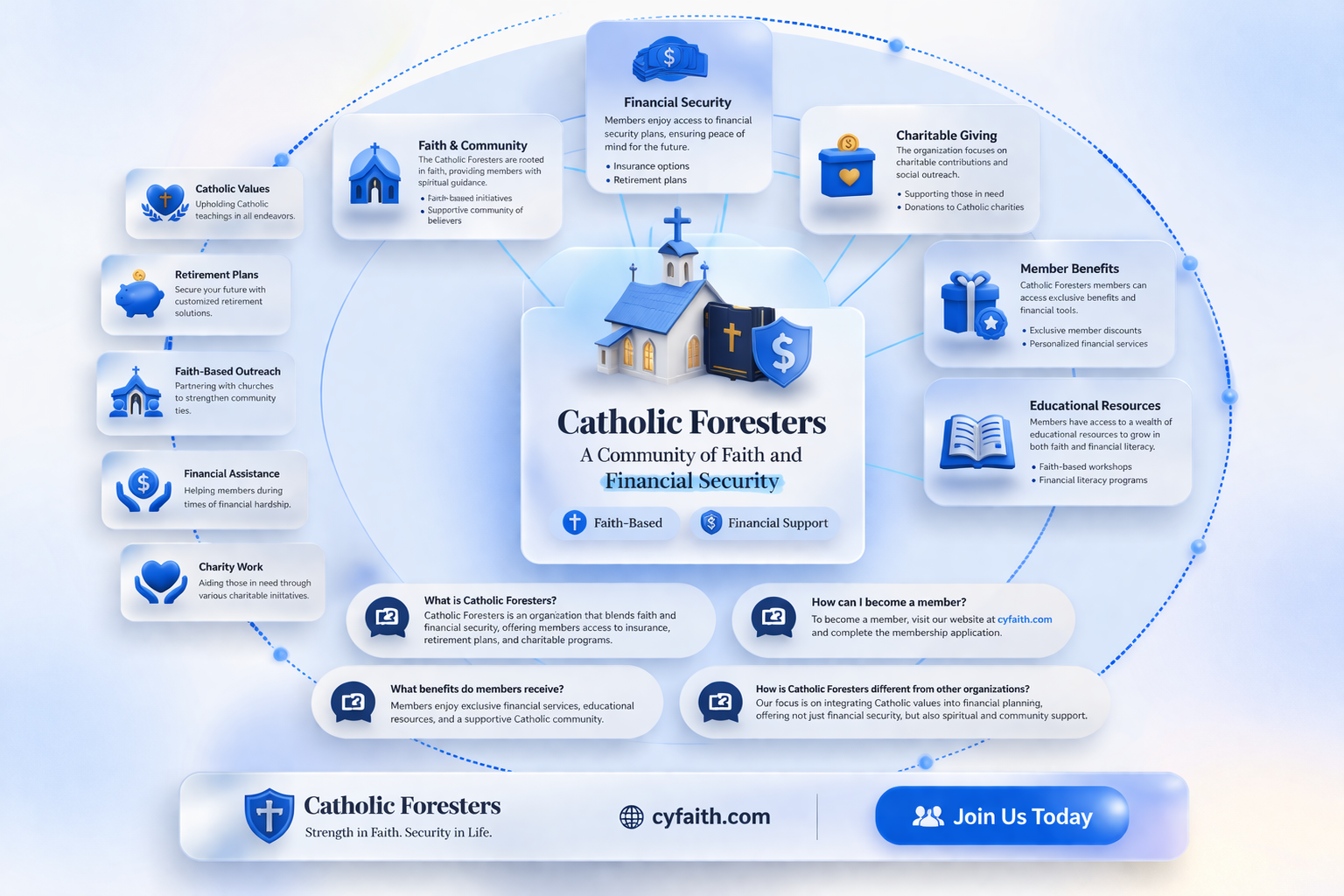 am best catholic order of foresters