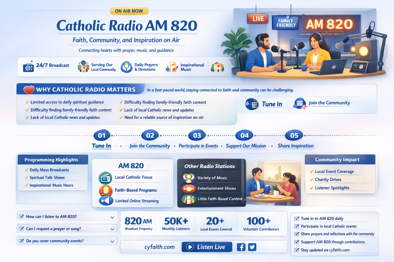 am 820 catholic radio
