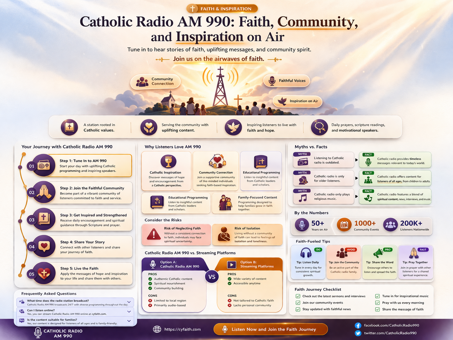 am 990 catholic radio