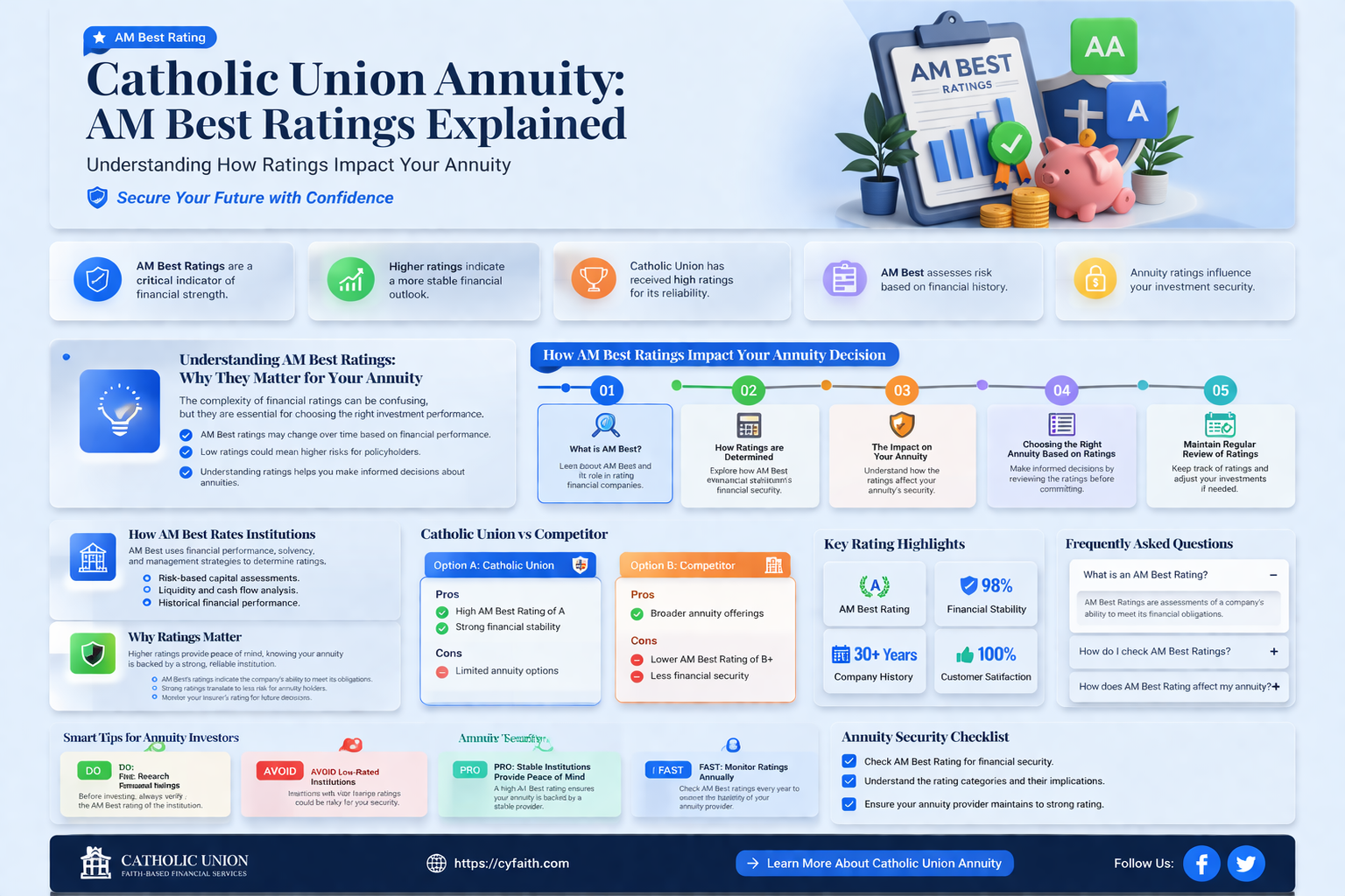 am best ratings for greek catholic union annuity