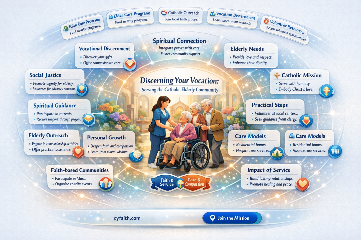 am i called to work with the catholic aged
