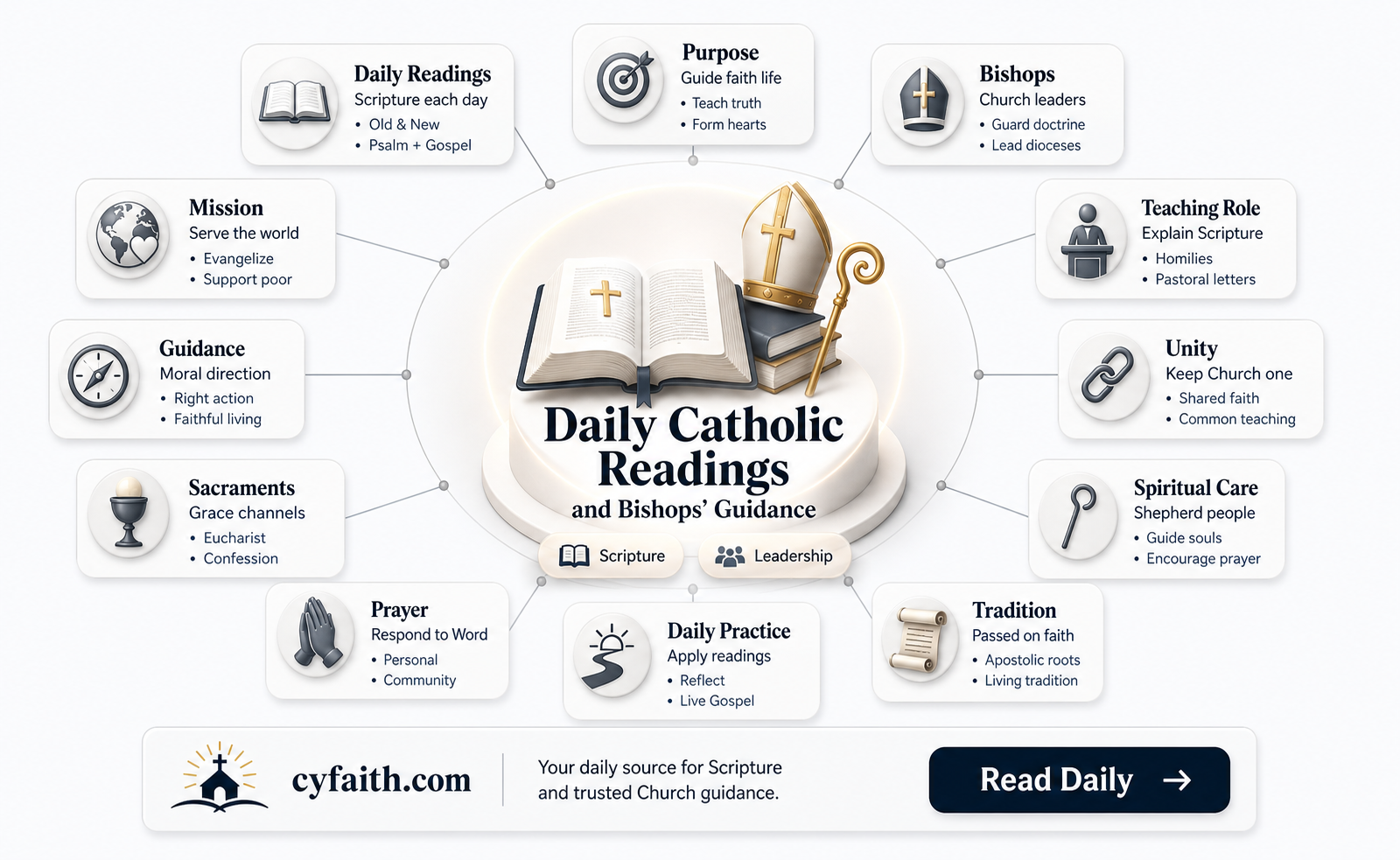 are catholic bishops daily readings