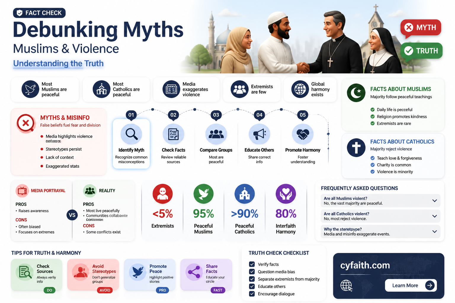 are all muslims violent catholic