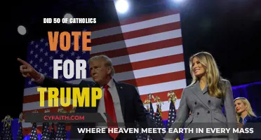 Trump's Catholic Support: How Much?